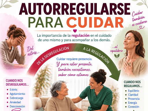 Charla 'Autorregularse para cuidar'