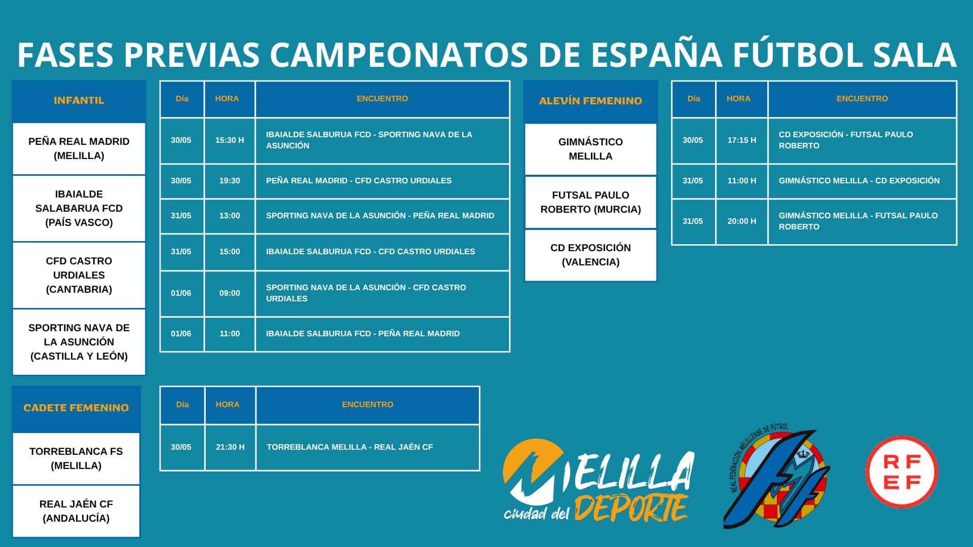 Fases Previas de los Campeonatos de España de Fútbol Sala de Clubes