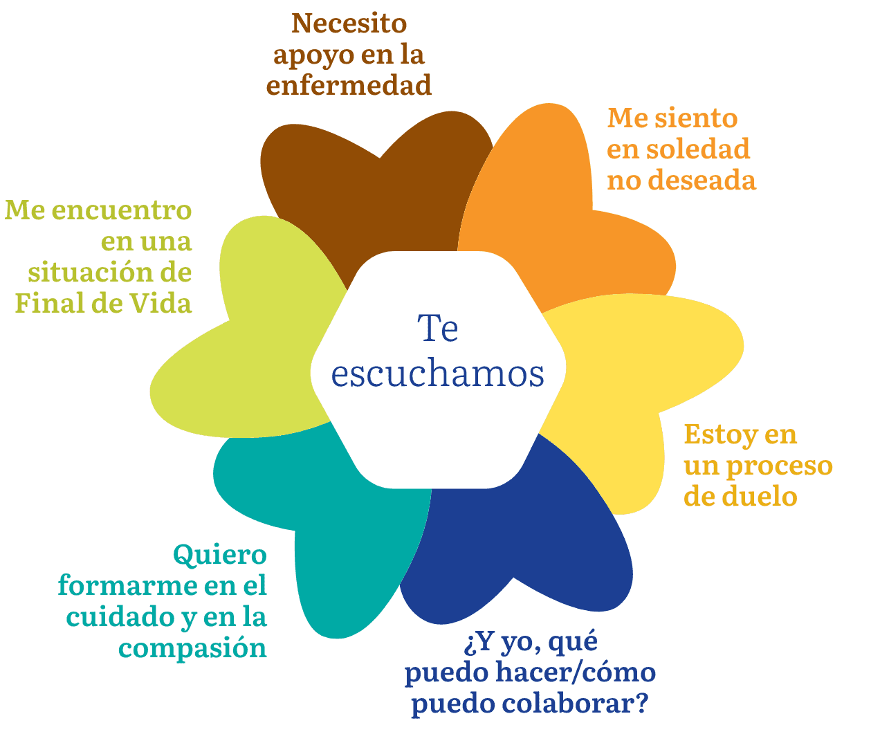 Vivir con Voz Propia