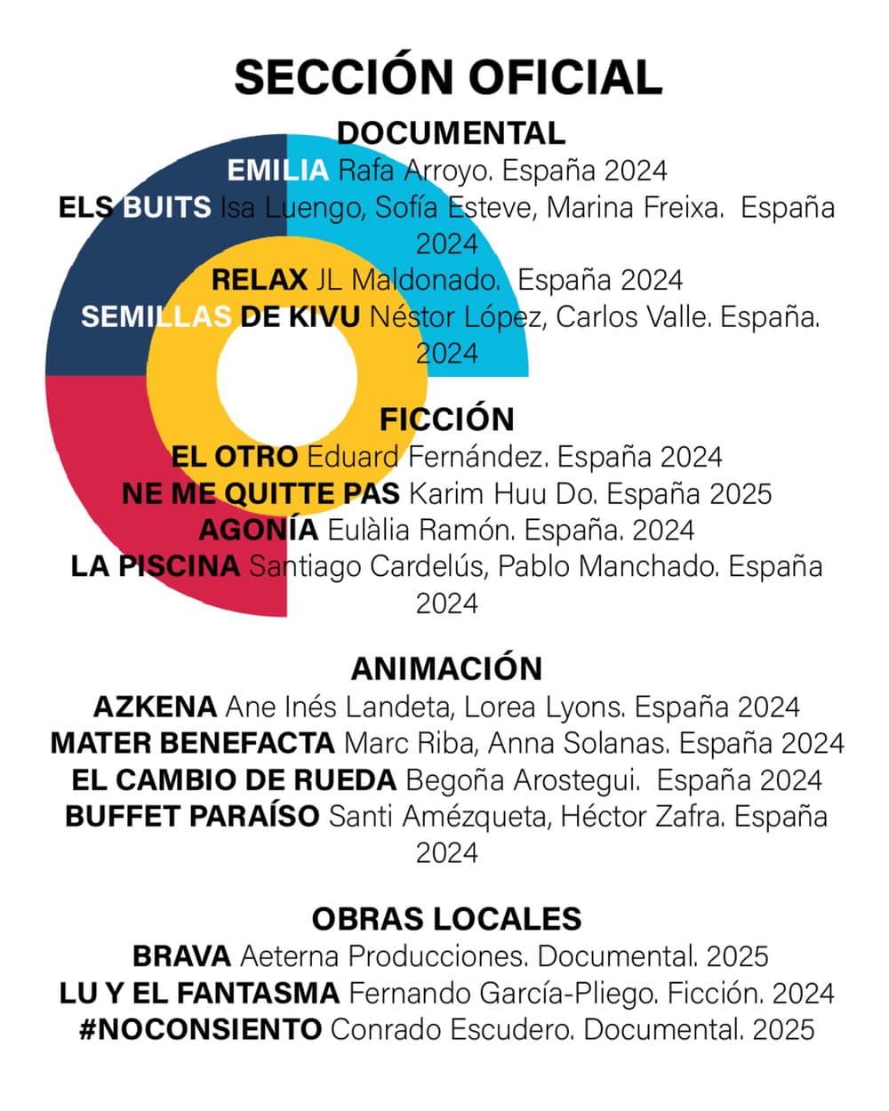 Festival Corto Ciudad Real