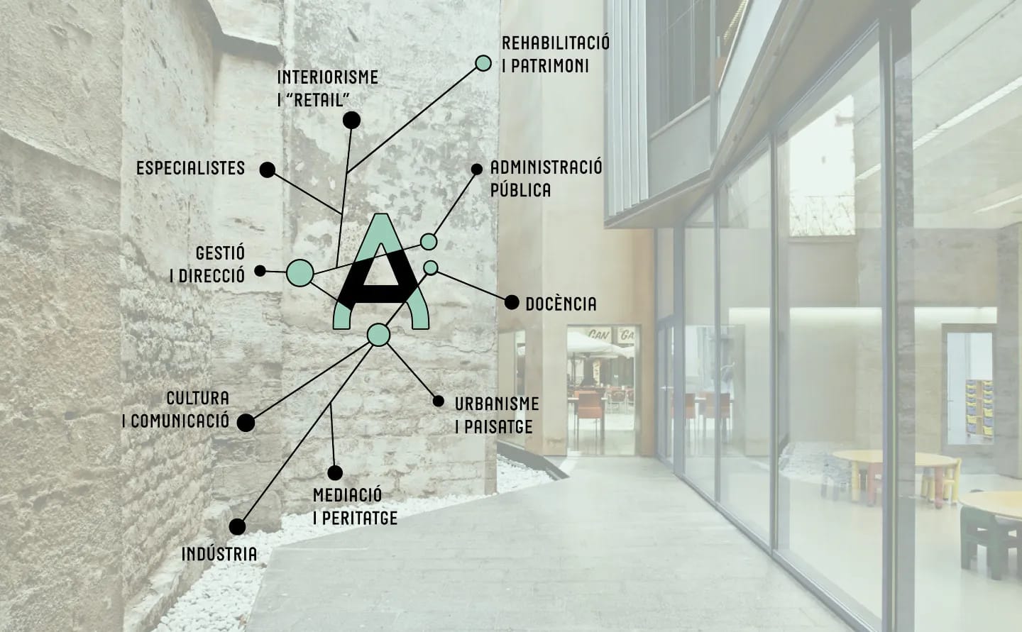 Diversitat Professional d'Arquitectes: Mediació i peritatge