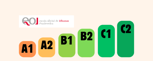 Prueba de Clasificación de Idiomas