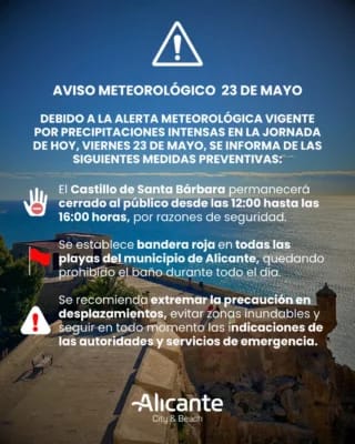 Cierre del Castillo de Santa Bárbara