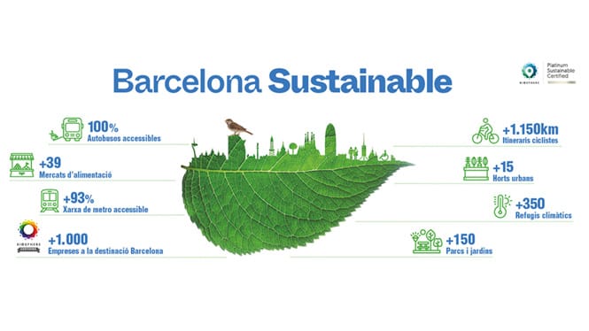 Dia Mundial del Medi Ambient 2025