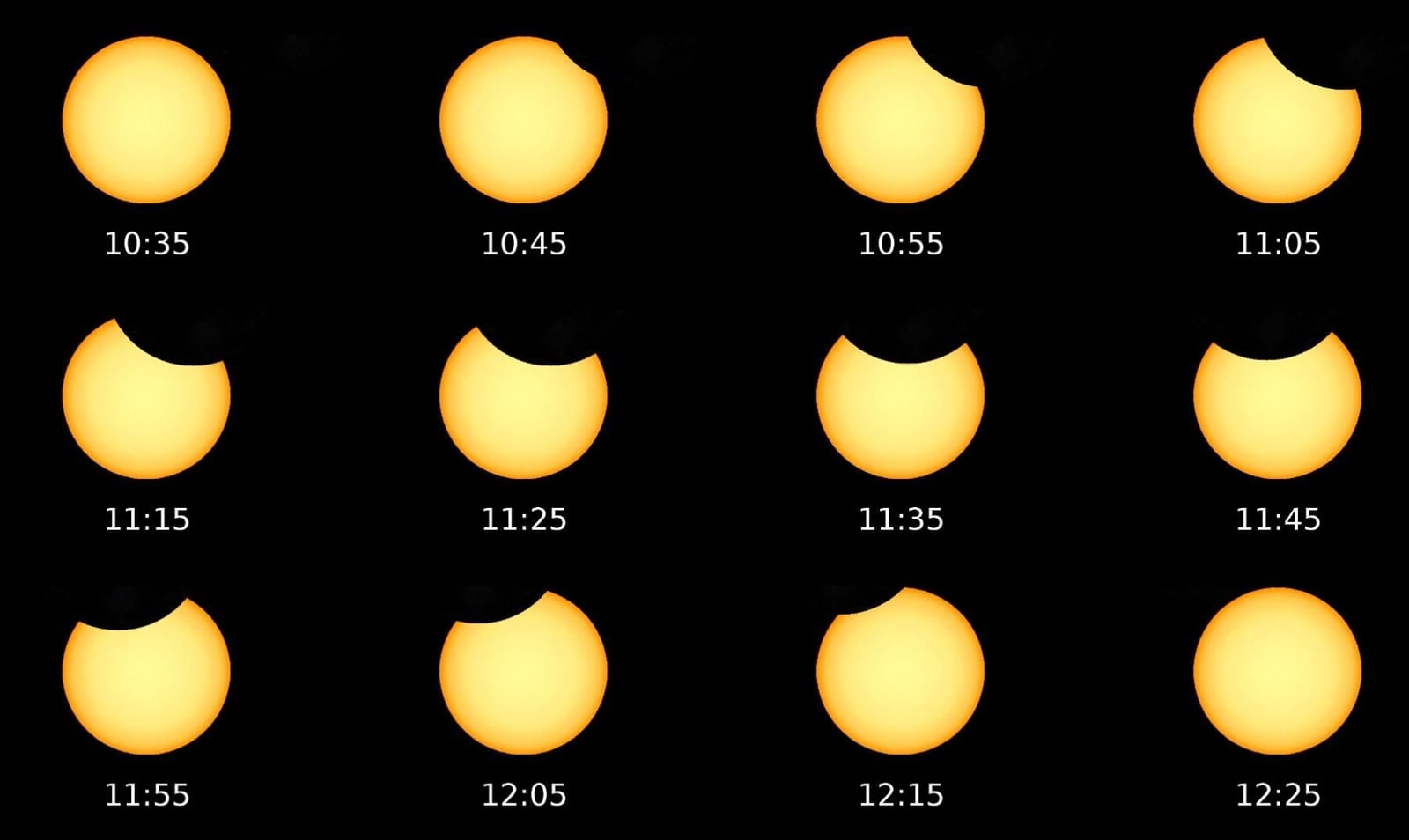 Eclipse solar parcial