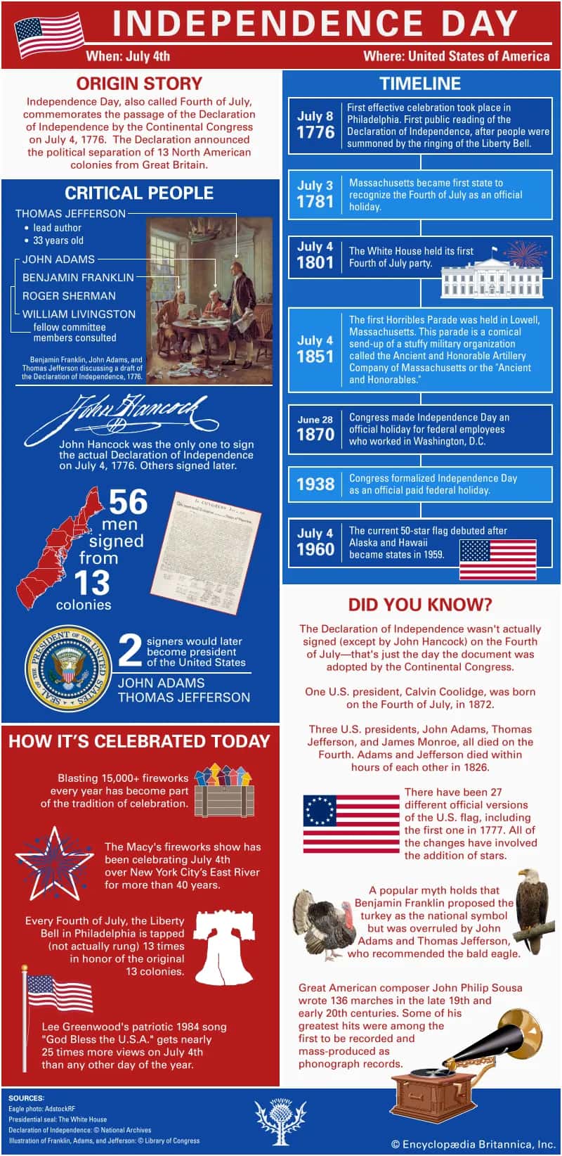 Reliving the American Revolution: USA250 Anniversary Program Part 4