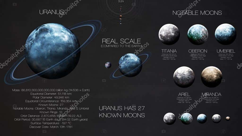SkyWatch: Life on Moons