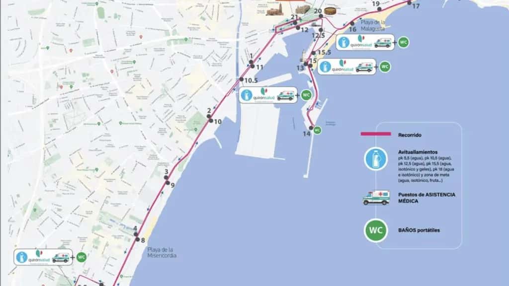 XXXV Media Maratón Ciudad de Málaga
