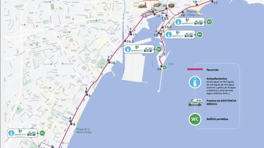 XXXV Media Maratón Ciudad de Málaga