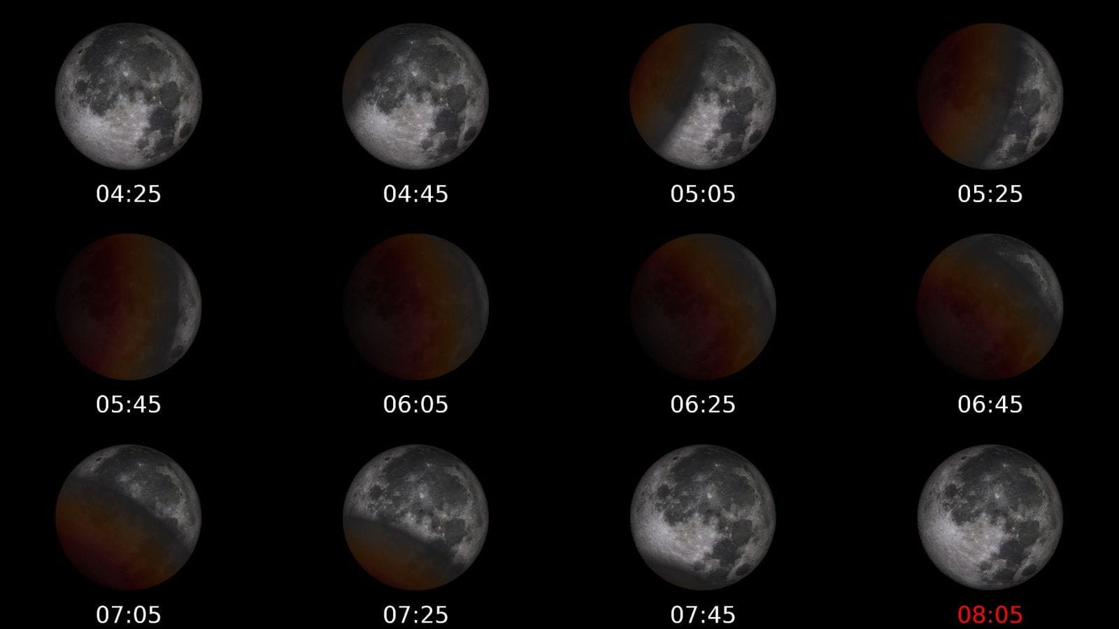 Eclipse lunar parcial