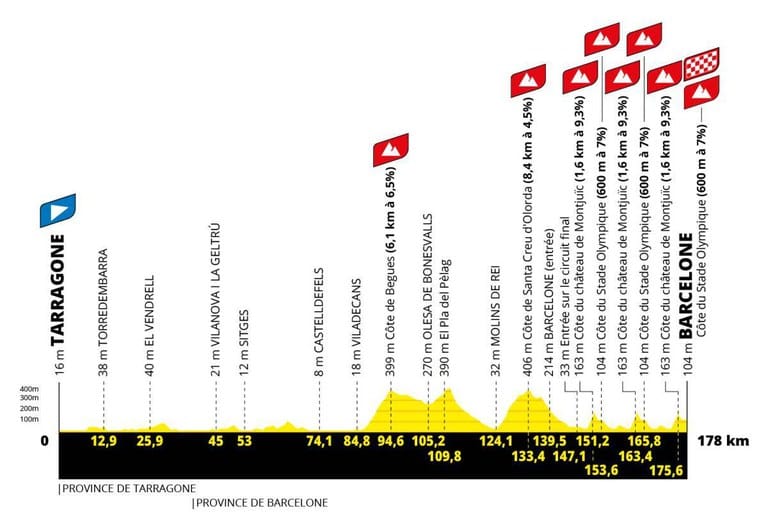 El Tour de Francia hace historia en Castelldefels