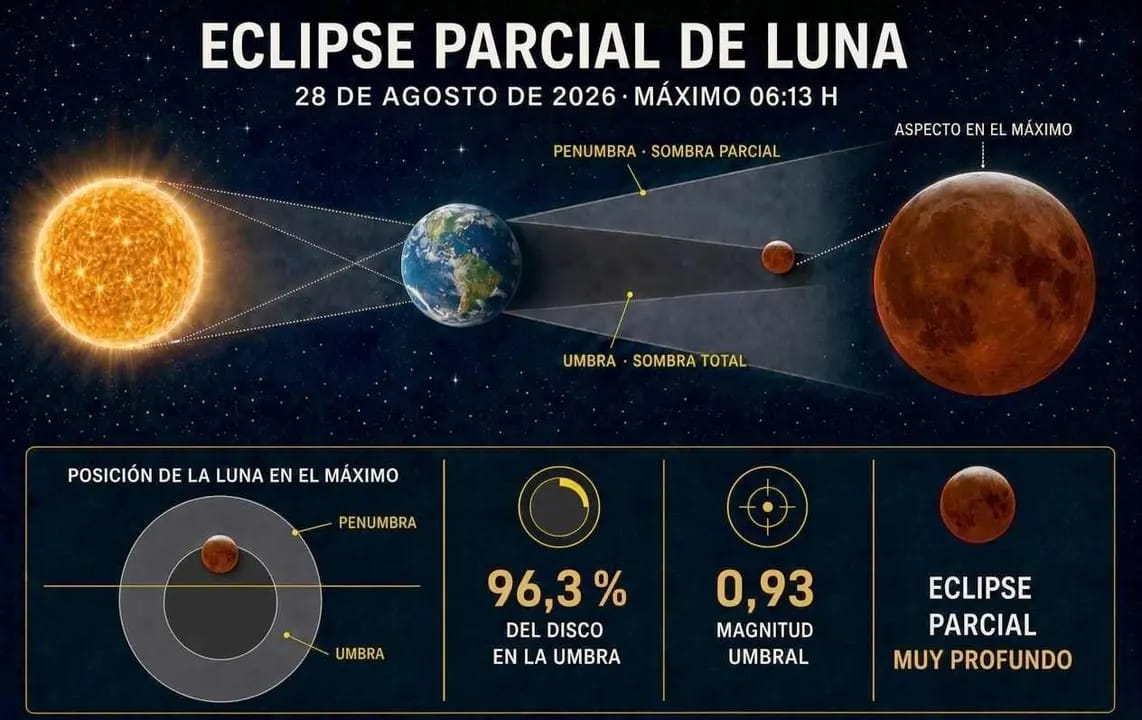 Eclipse parcial de Luna: dónde verlo en León