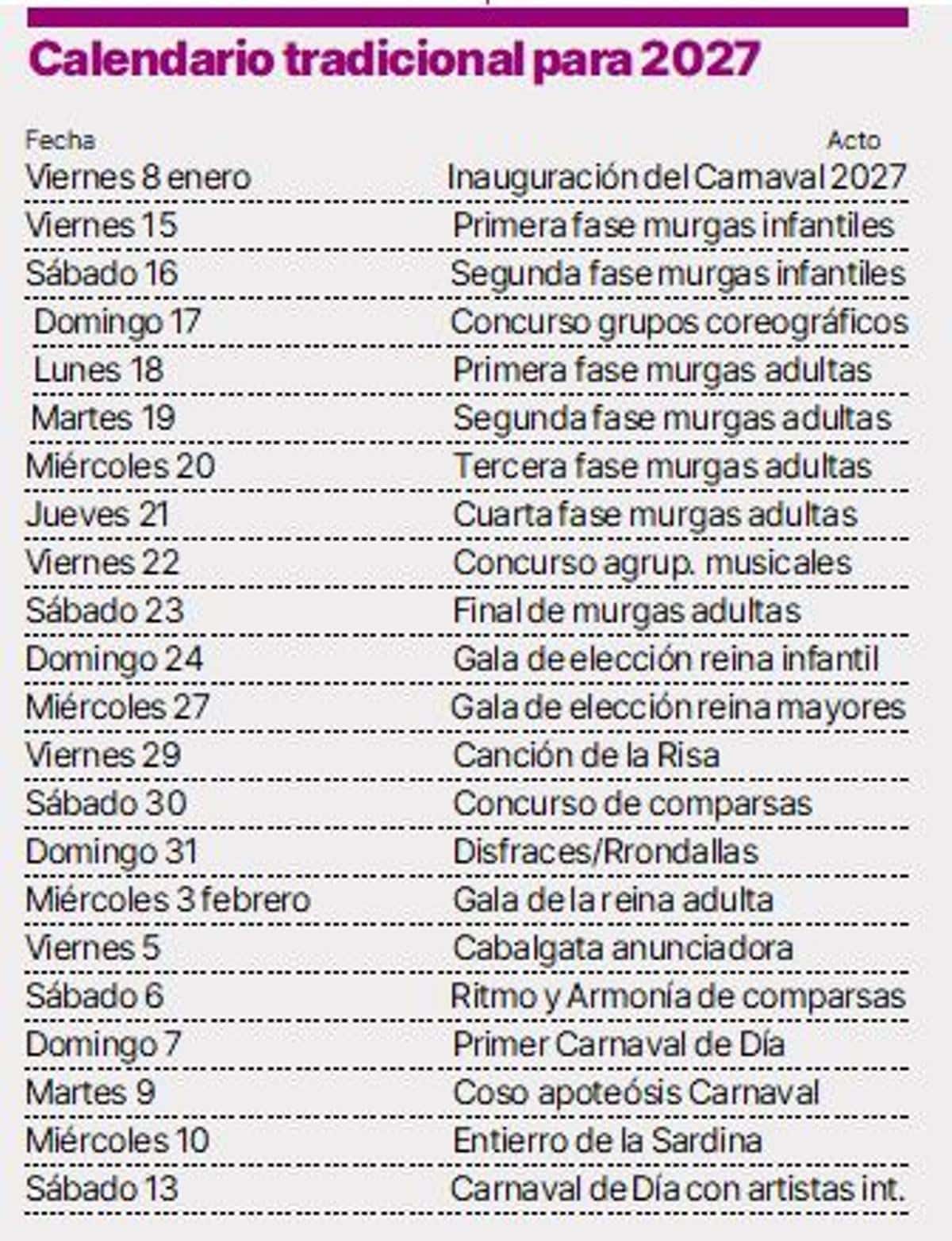 Carnaval 2027: las 25 murgas que concursarán