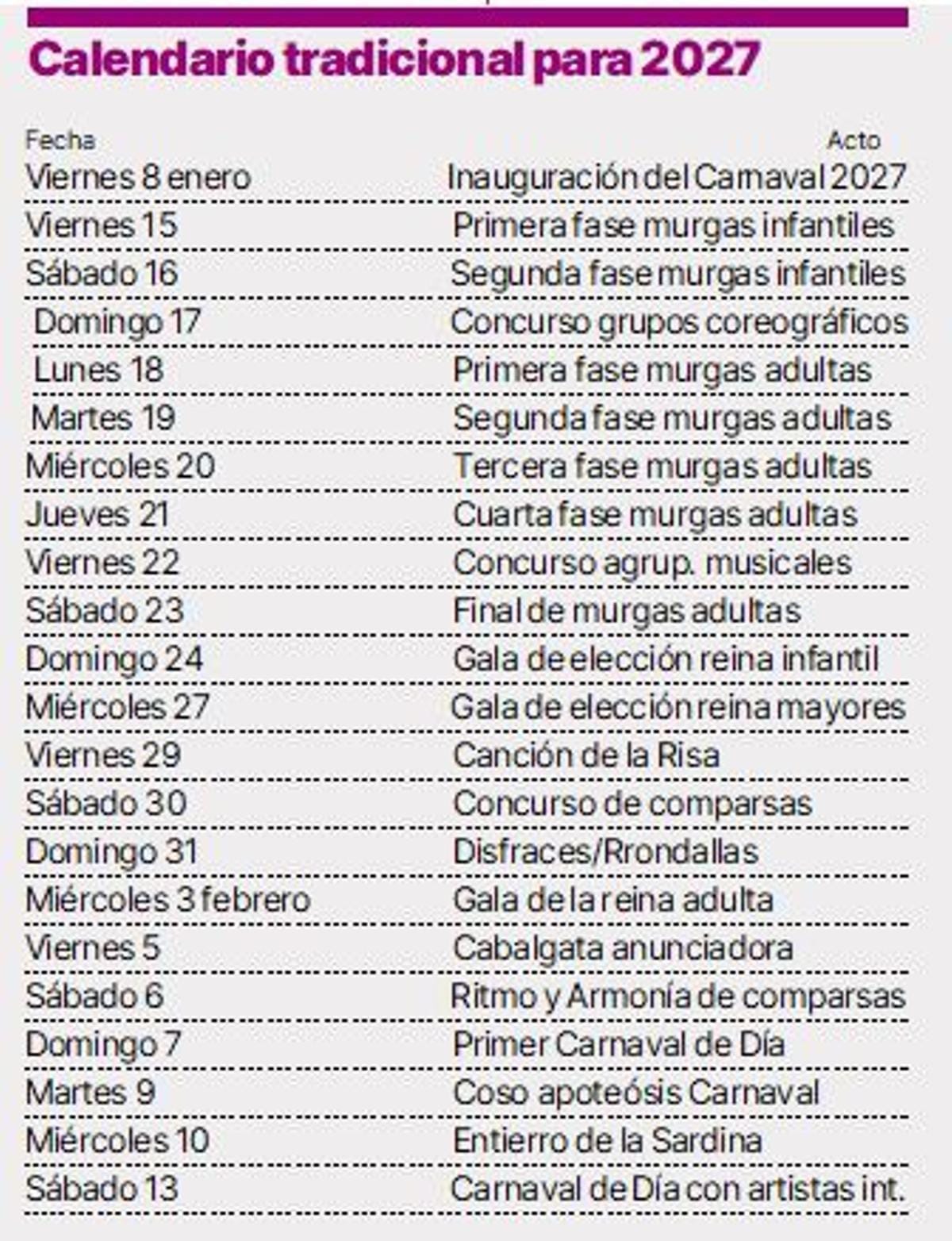 Carnaval 2027: las 25 murgas que concursarán