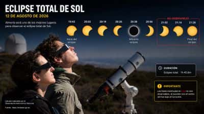 Eclipse solar en El Ejido: cómo verlo seguro