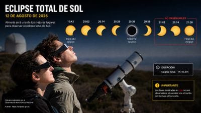 Eclipse solar en El Ejido: cómo verlo seguro