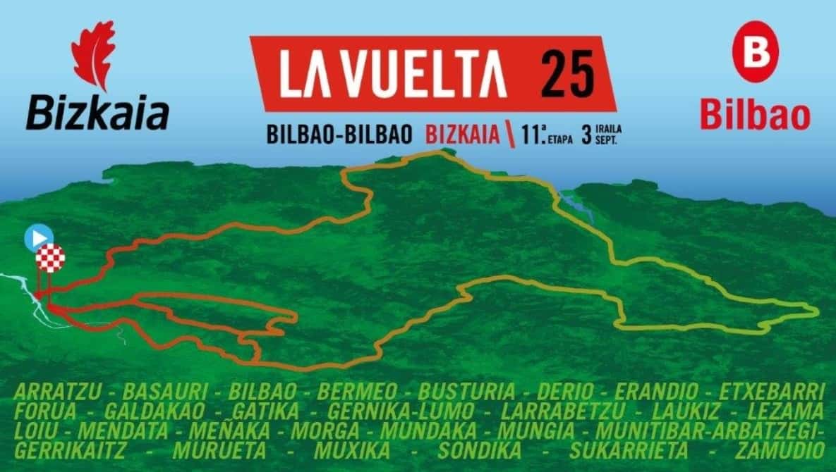 La Vuelta 2026 no pasa por Bizkaia: guía del recorrido