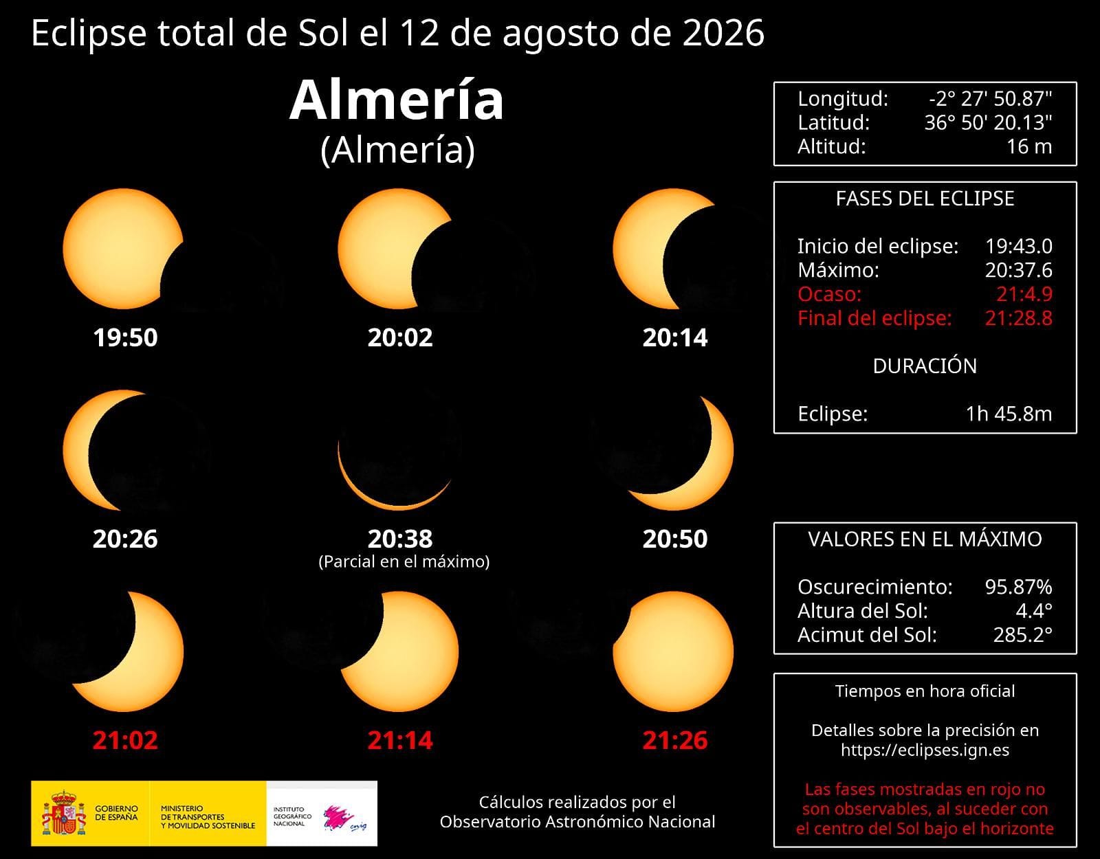 El eclipse solar en Almería: gafas gratis y mejores sitios