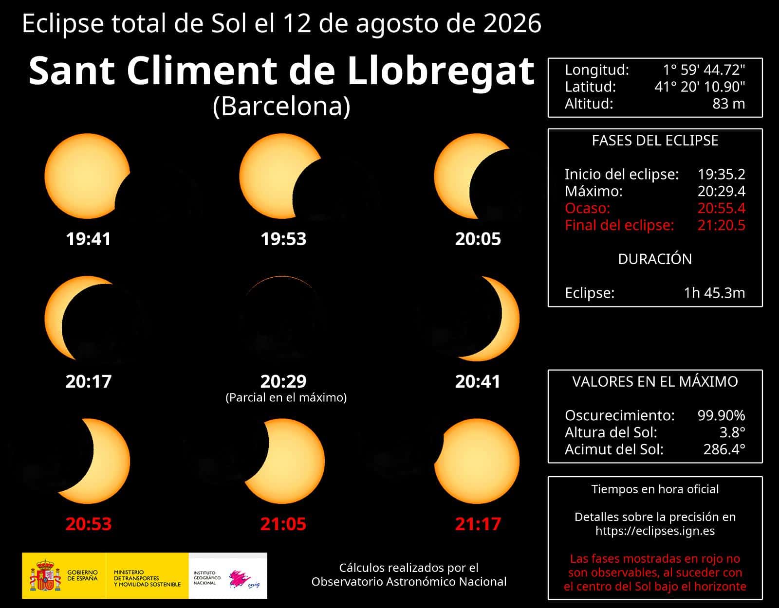 Eclipse solar del 12 de agosto: horarios y dónde verlo