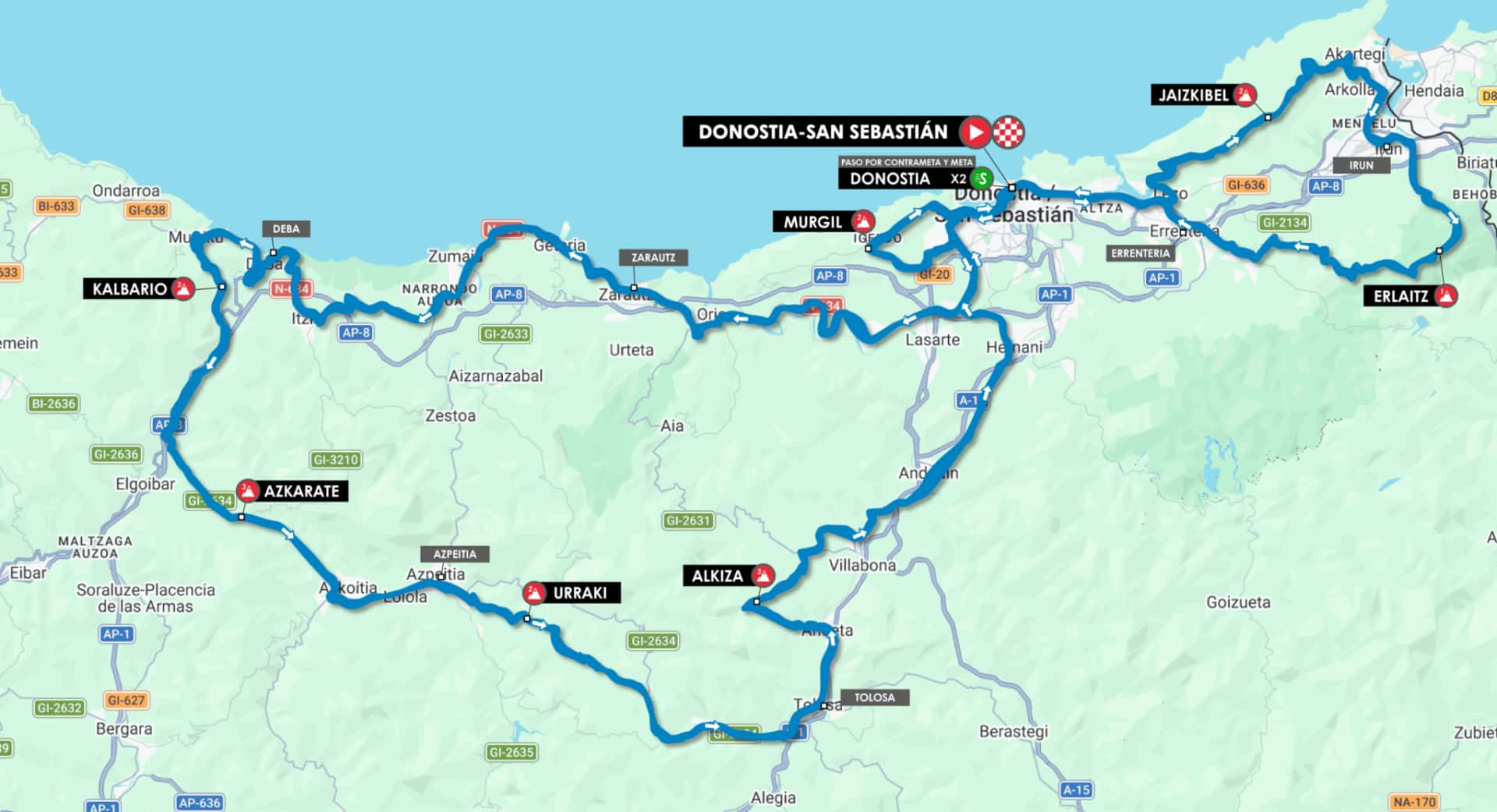La Clásica San Sebastián 2026: guía del recorrido