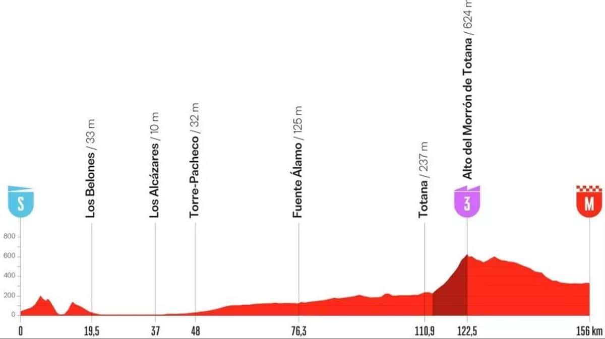 La Vuelta pasó por Murcia: Cartagena, Aledo y Lorca