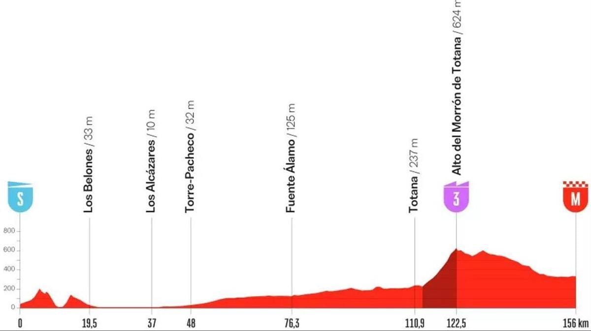 La Vuelta pasó por Murcia: Cartagena, Aledo y Lorca