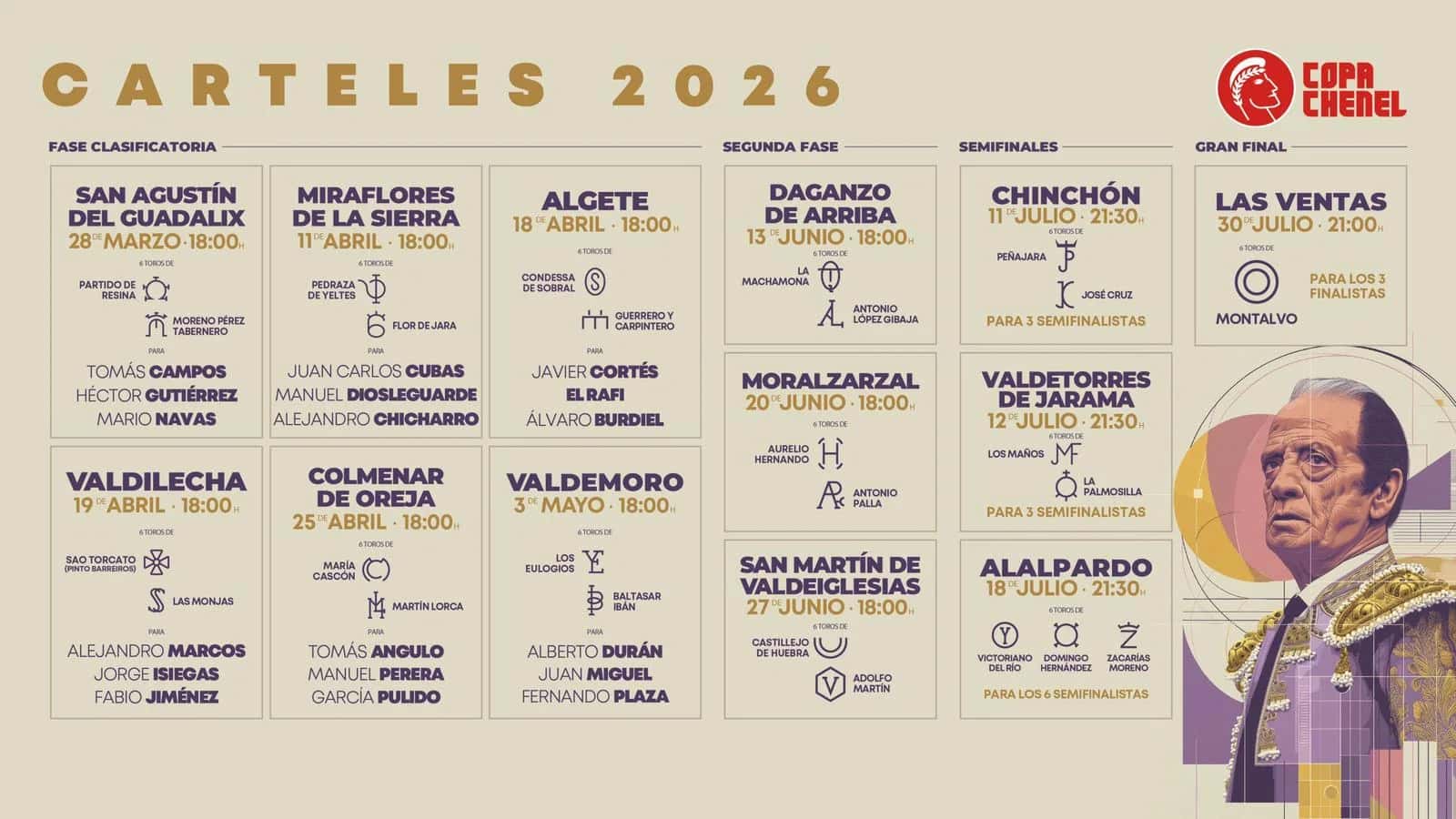 La Copa Chenel 2026: del ruedo de Valdemoro a Las Ventas