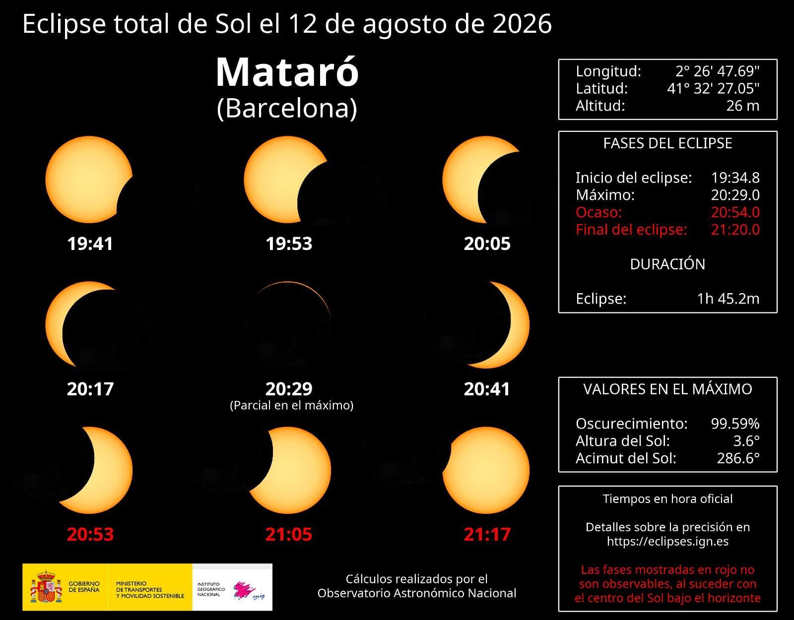 Eclipse solar en Mataró: horarios y cómo verlo