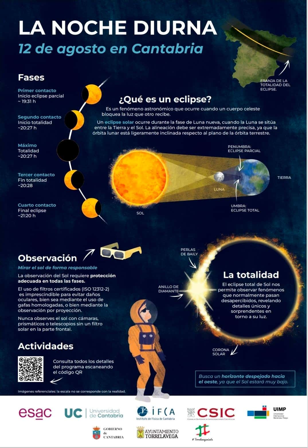 Eclipse solar total del 12 de agosto: dónde verlo