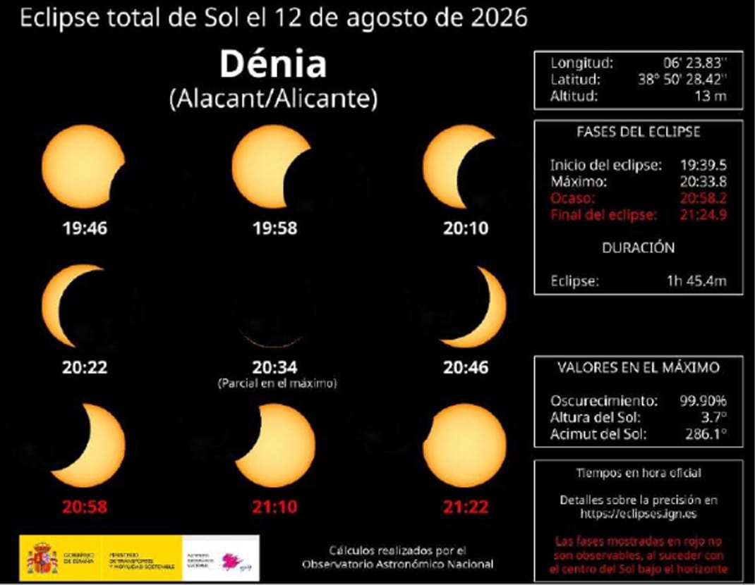 Eclipse solar del 12 de agosto: cómo verlo en la comarca
