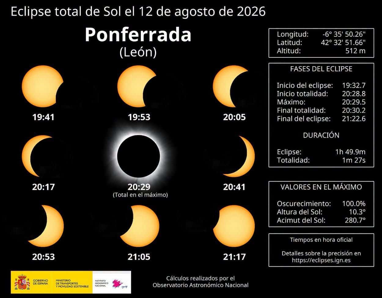 Eclipse total del 12 de agosto: pantallas y 20.000 personas