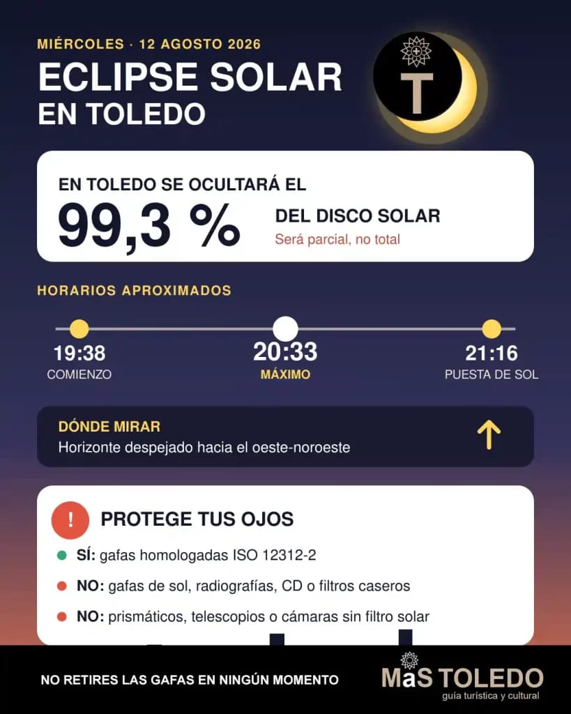 Eclipse solar del 12 de agosto: dónde verlo en Toledo