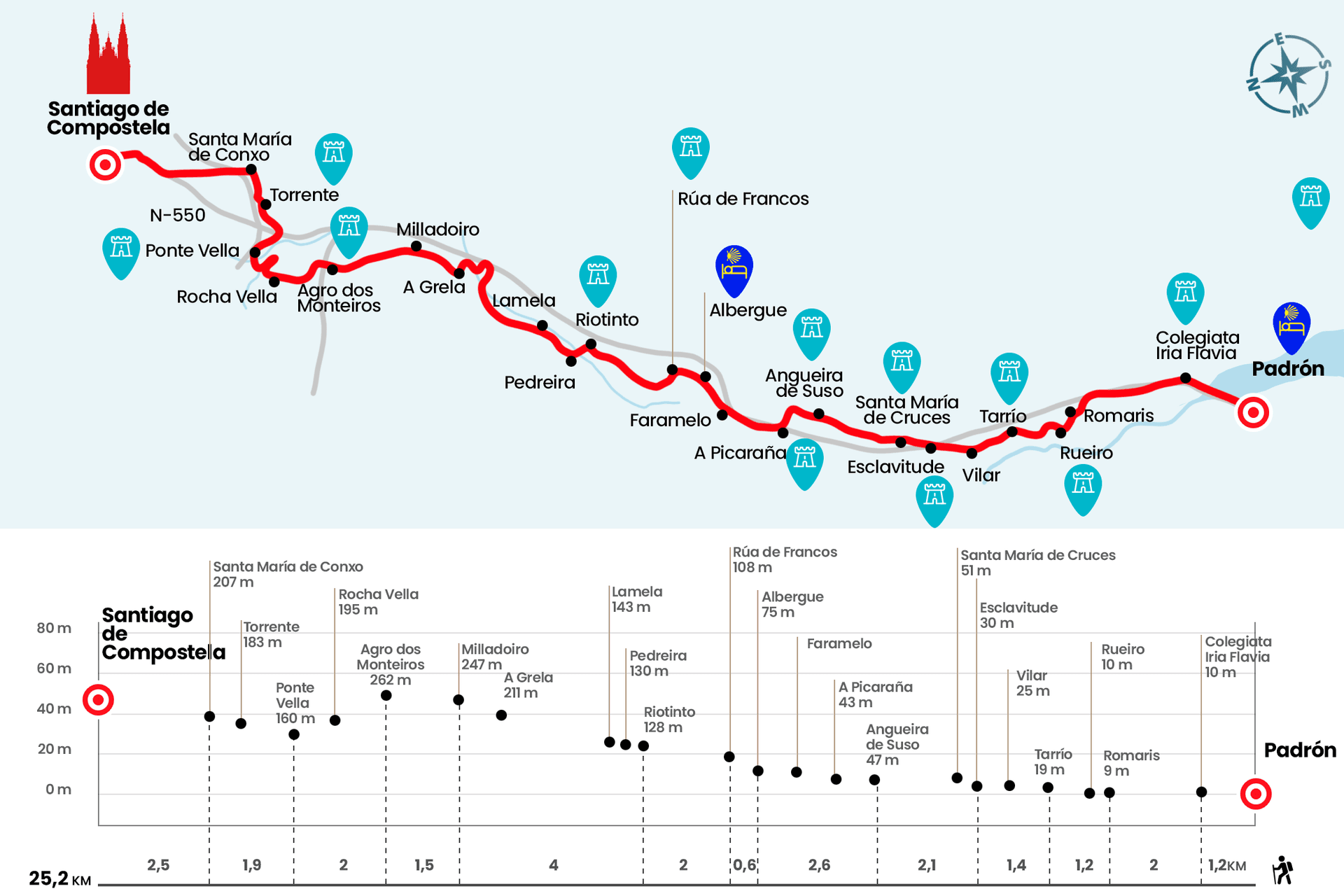Escapada de Pascua a Padrón: historia y camelia