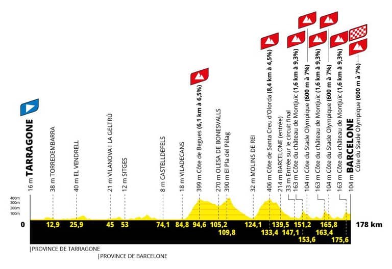 El Tour de Francia revoluciona el litoral de Castelldefels