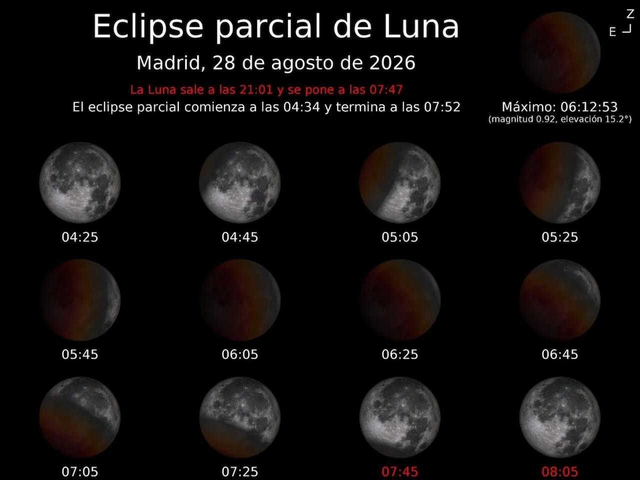 Eclipse parcial de Luna el 28 de agosto: horario y puntos