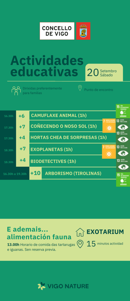 Actividades Educativas en Vigo Nature