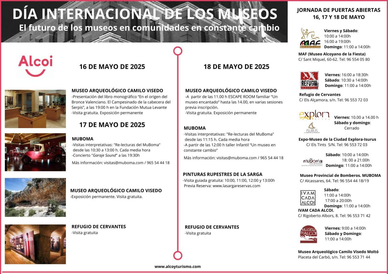 Día Internacional de los Museos